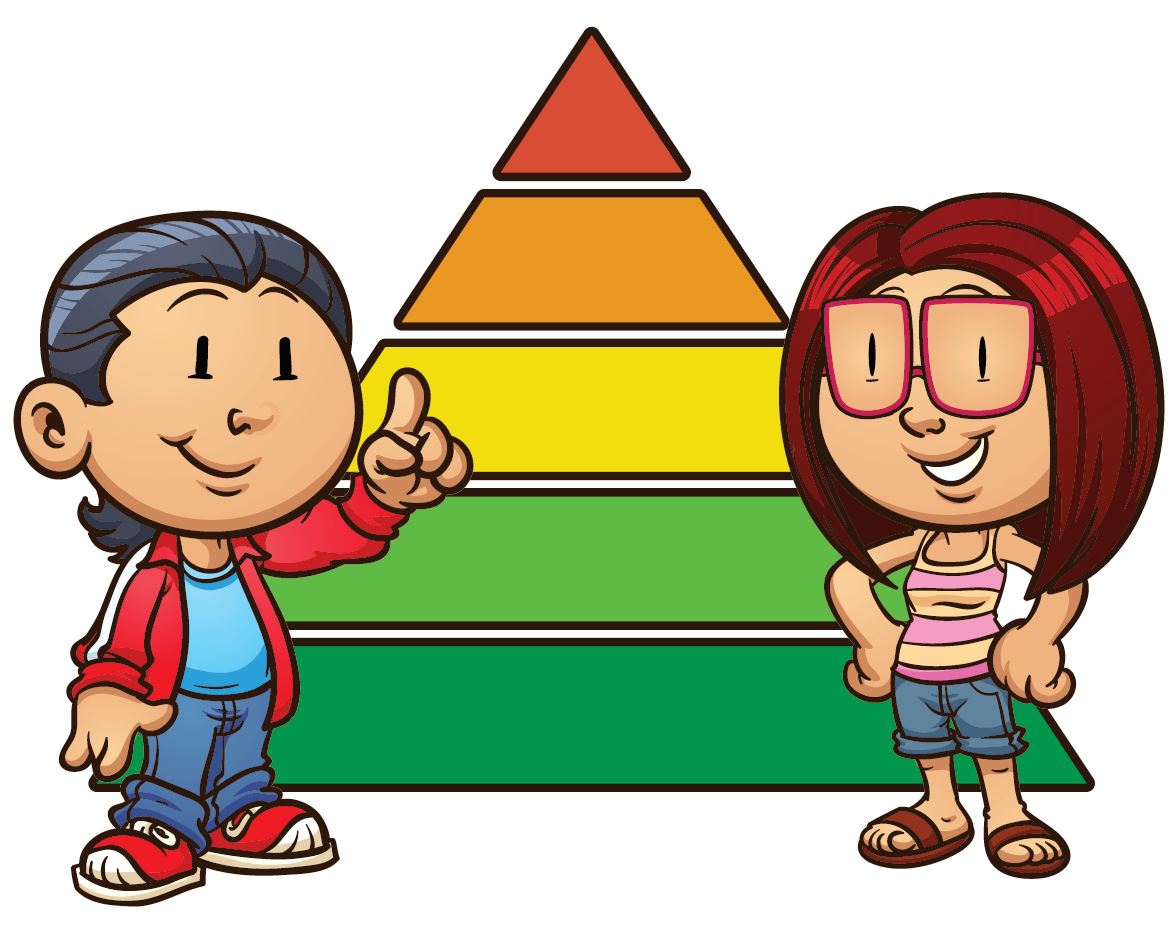 E' ora di rivedere la piramide di Maslow?